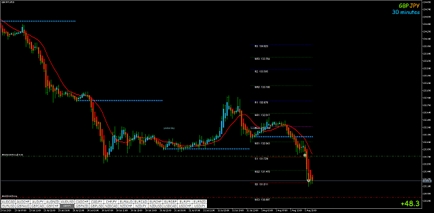 Click to Enlarge

Name: GBPJPYM30.png
Size: 65 KB