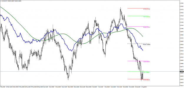 Click to Enlarge

Name: AUDUSDH4pv.png
Size: 82 KB