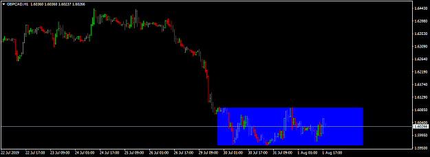 Click to Enlarge

Name: gbpcad-h1-international-capital-markets.png
Size: 20 KB