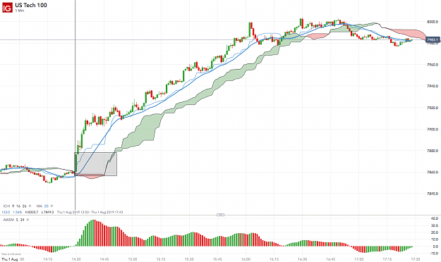 Click to Enlarge

Name: US Tech 100_20190801_17.28.png
Size: 157 KB
