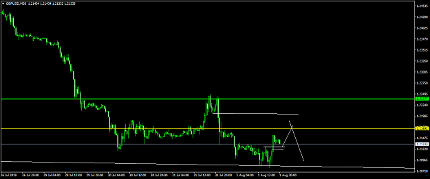 Click to Enlarge

Name: GBPUSDM30.png
Size: 32 KB