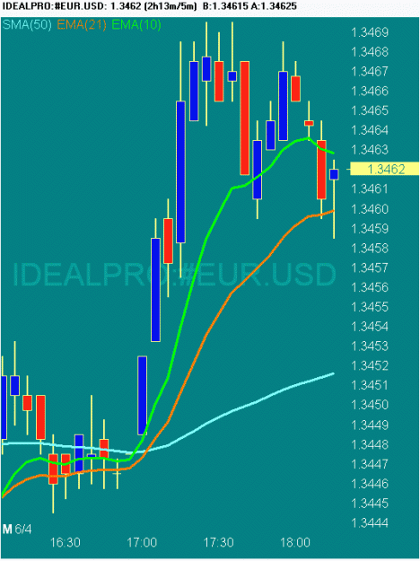 Click to Enlarge

Name: 20070604 EURUSD 1022.gif
Size: 17 KB
