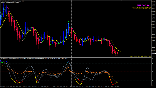 Click to Enlarge

Name: EURCAD W1 Aug 02 02-08-2019 04-30-41.png
Size: 51 KB