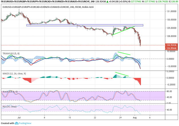 Click to Enlarge

Name: Euro Strength Example.png
Size: 86 KB