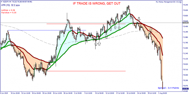 Click to Enlarge

Name: NZDJPY H4 - 20190802.png
Size: 39 KB