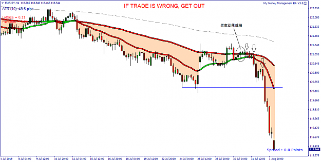 Click to Enlarge

Name: EURJPY H4- 20190802.png
Size: 33 KB