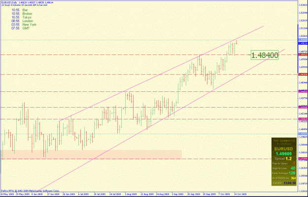 Click to Enlarge

Name: eurusddaily.gif
Size: 28 KB