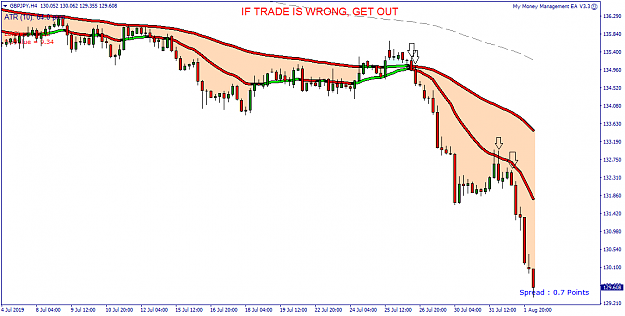 Click to Enlarge

Name: GBPJPY H4 - 20190802.png
Size: 31 KB