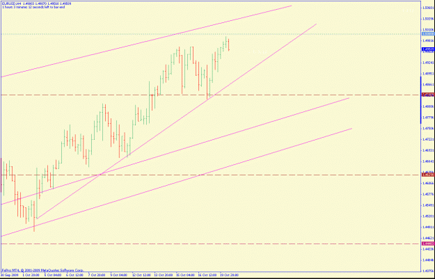 Click to Enlarge

Name: eurusd4hr.gif
Size: 18 KB