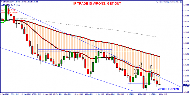 Click to Enlarge

Name: GBPUSD Daily - 20190724.png
Size: 35 KB