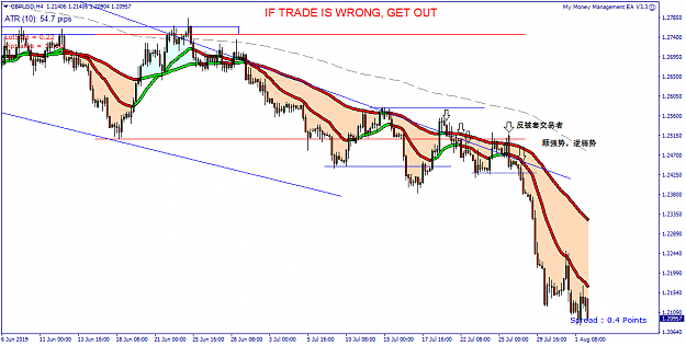 Click to Enlarge

Name: GBPUSD H4 - 20190802.png
Size: 42 KB
