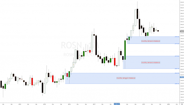 Click to Enlarge

Name: rosneft_russian_stock_oil_demand.png
Size: 64 KB