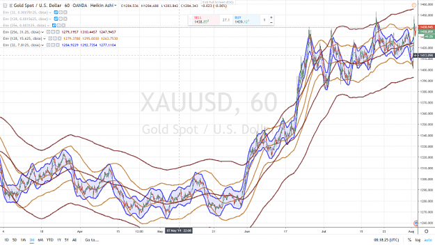 Click to Enlarge

Name: GOLD 60  mn 2 AOUT 2019.png
Size: 1.0 MB