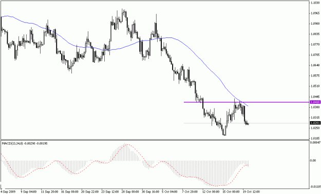 Click to Enlarge

Name: usdcad-7-28.gif
Size: 15 KB