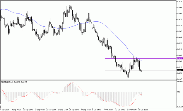 Click to Enlarge

Name: usdcad-7-28.gif
Size: 15 KB