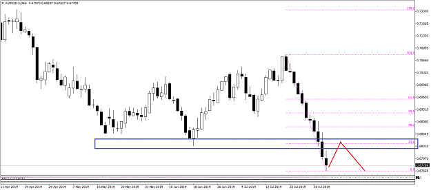 Click to Enlarge

Name: AUDUSD-5Daily 82.png
Size: 27 KB