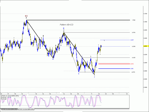 Click to Enlarge

Name: Gbpusd-7-28.gif
Size: 26 KB
