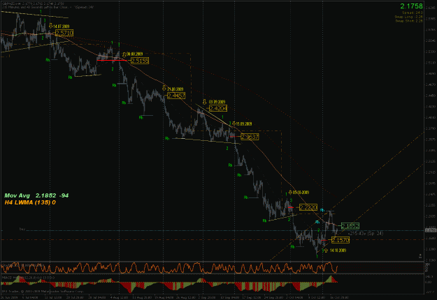 Click to Enlarge

Name: gbpnzd.gif
Size: 39 KB