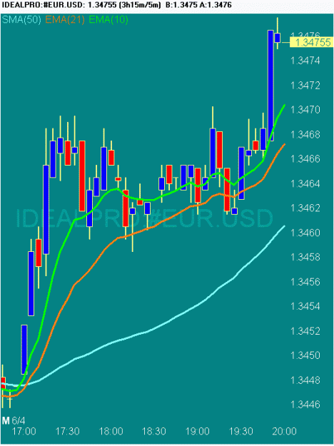 Click to Enlarge

Name: 20070604 EURUSD 1201 GMT.gif
Size: 16 KB