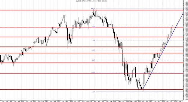 Click to Enlarge

Name: NZDUSD-Weekly.jpg
Size: 172 KB