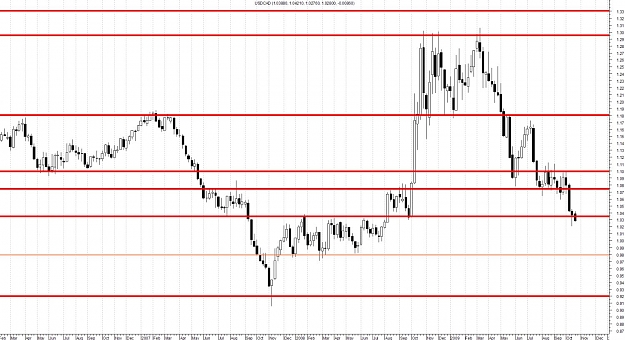 Click to Enlarge

Name: USDCAD-Weekly.jpg
Size: 145 KB