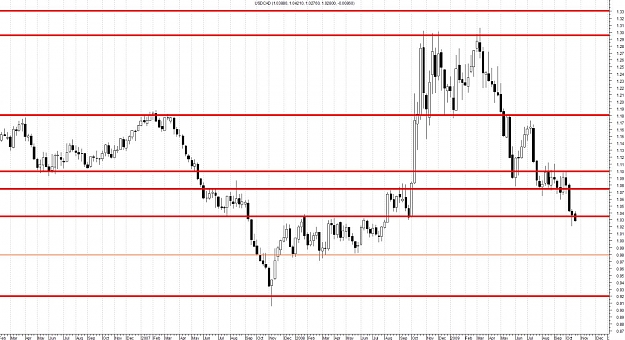 Click to Enlarge

Name: USDCAD-Weekly.jpg
Size: 145 KB