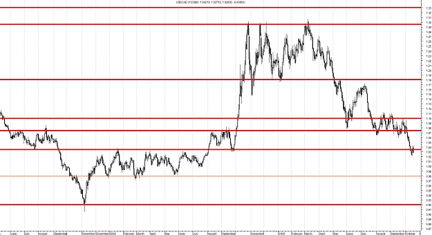 Click to Enlarge

Name: USDCAD-Daily.jpg
Size: 132 KB