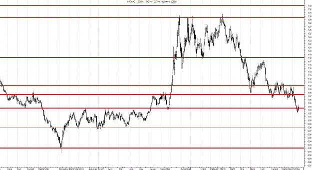 Click to Enlarge

Name: USDCAD-Daily.jpg
Size: 132 KB