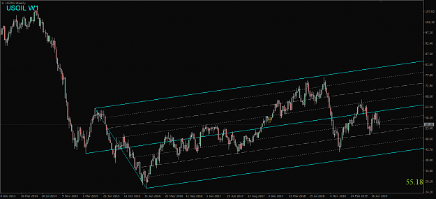 Click to Enlarge

Name: USOIL,Weekly.png
Size: 37 KB