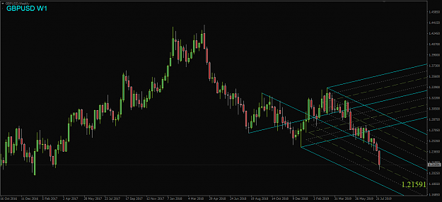 Click to Enlarge

Name: GBPUSD,Weekly.png
Size: 39 KB