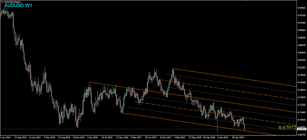 Click to Enlarge

Name: AUDUSD,Weekly.png
Size: 39 KB