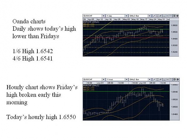Click to Enlarge

Name: EURCHF4Jun.jpg
Size: 53 KB