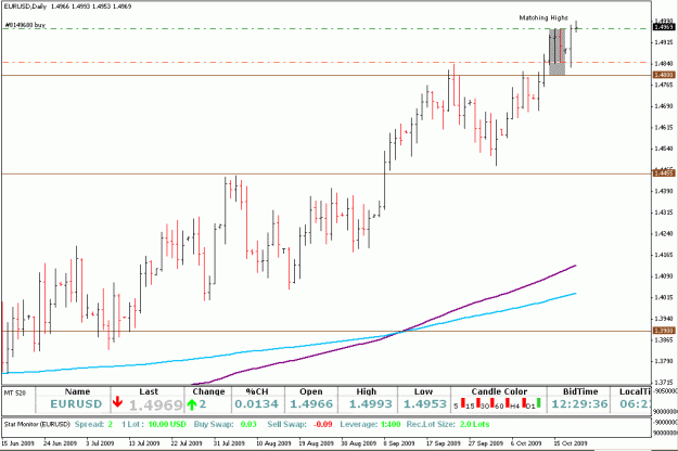 Click to Enlarge

Name: EURUSD 20-Oct-09.gif
Size: 23 KB