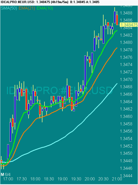 Click to Enlarge

Name: 20070604 EURUSD 1303 GMT.gif
Size: 17 KB