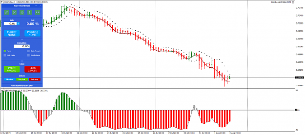 Click to Enlarge

Name: AUDUSD+H4.png
Size: 90 KB