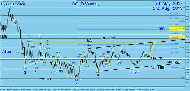 Click to Enlarge

Name: 23 Gold  weekly  08-02-19  After.png
Size: 101 KB