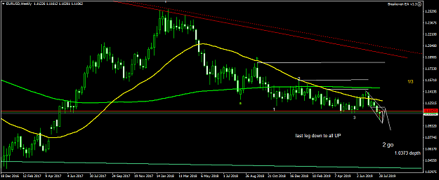 Click to Enlarge

Name: EURUSDWeekly.png
Size: 42 KB