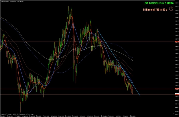Click to Enlarge

Name: usdchf.jpg
Size: 129 KB