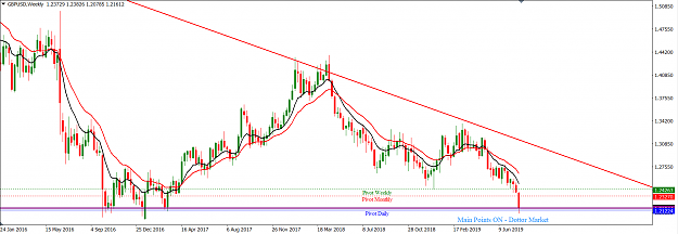 Click to Enlarge

Name: GBPUSD_August_4,_2019_W1.png
Size: 44 KB