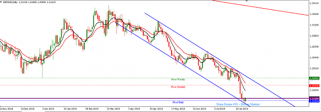 Click to Enlarge

Name: GBPUSD_August_4,_2019_D1.png
Size: 46 KB