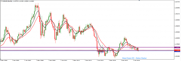 Click to Enlarge

Name: EURUSD_August_4,_2019_MN.png
Size: 39 KB