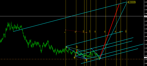 Click to Enlarge

Name: eurusd daily ABCD target.PNG
Size: 47 KB