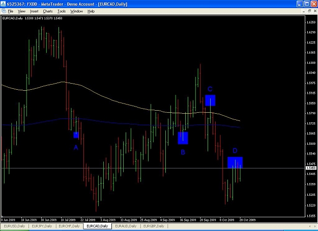 Click to Enlarge

Name: EURCAD.JPG
Size: 80 KB