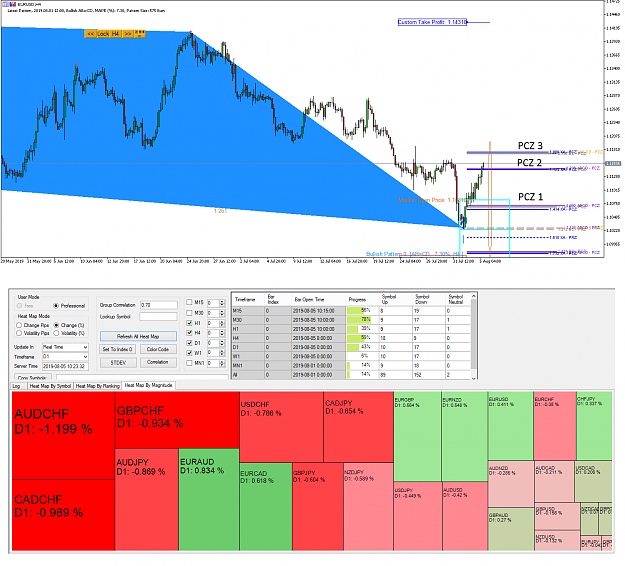 Click to Enlarge

Name: EURUSD Market Outlook - Harmonic Pattern Plus - Ace Supply Demand Zone - 5 August 2019.png
Size: 117 KB