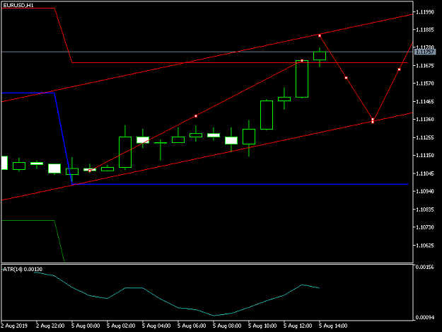 Click to Enlarge

Name: EURUSDH1.png
Size: 19 KB