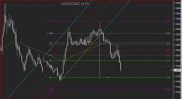 Click to Enlarge

Name: usdcad_m15.JPG
Size: 89 KB