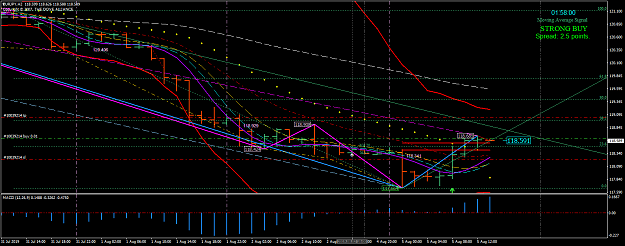 Click to Enlarge

Name: EURJPYH2.png
Size: 61 KB