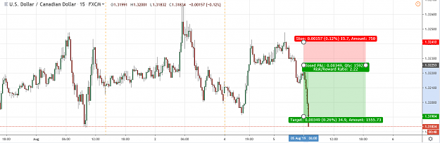 Click to Enlarge

Name: USDCAD_08052019_S2.png
Size: 50 KB