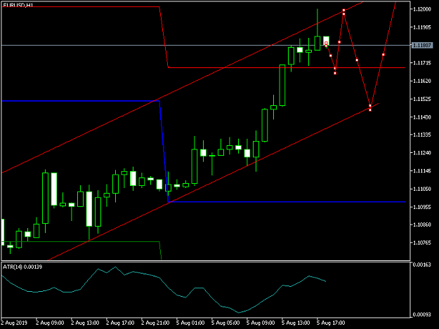 Click to Enlarge

Name: EURUSDH1.png
Size: 24 KB