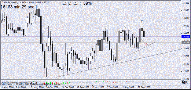 Click to Enlarge

Name: cad lfx w1 20oct no10.gif
Size: 15 KB